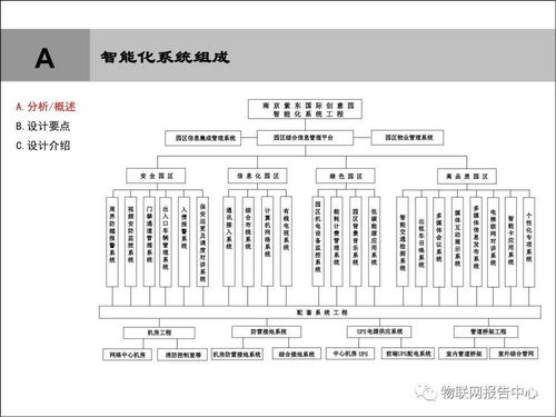 智慧園區(qū)智能化系統(tǒng)工程規(guī)劃設(shè)計(jì)方案 以建筑智能化系統(tǒng)設(shè)計(jì)為核心