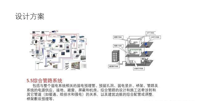 小區(qū)智能化弱電工程詳細(xì)設(shè)計(jì)方案,ppt版本,包含10多個(gè).