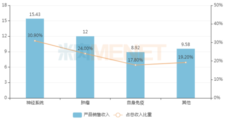 超30億！藥企創新藥大爆發，15款1類新藥引領行業新浪潮